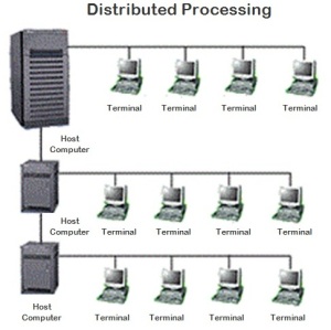 Distributed_Processing